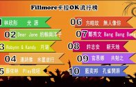 (粵)12/05卡拉O Fillmore 排行榜