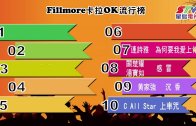 (粵)05/22卡拉O Fillmore排行榜