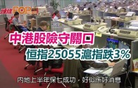 (港聞)中港股險守關口　 恒指25055滬指跌3%