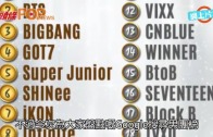(粵)BIGBANG終於輸番次　EXO Google搜尋奪冠
