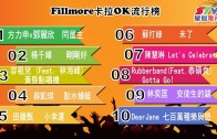 (粵)01/08卡拉O Fillmore排行榜