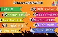 (粵)06/24卡拉O Fillmore排行榜