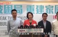 區議會選舉2019明始提名 民建聯共派179人出選