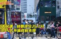 中大民調：林鄭評分251分 634%人不滿政府表現