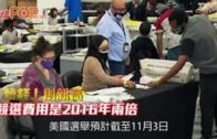 「燒錢」創新高 競選費用是2016年兩倍