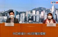 疫情消息｜今增31402宗確診 暫全為Omicron個案