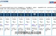 天文台｜潮濕天氣周末再臨 3.18濕度再達100%