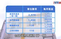 簡約公屋︱第二期5060個單位2.24接受申請 啟德靚位有份 屯門最平$860/月 即睇申請流程