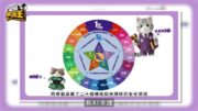 星島申訴王｜AI遊戲卡×VR查案×角色扮演 國安推廣計劃書比賽學生用創意護港